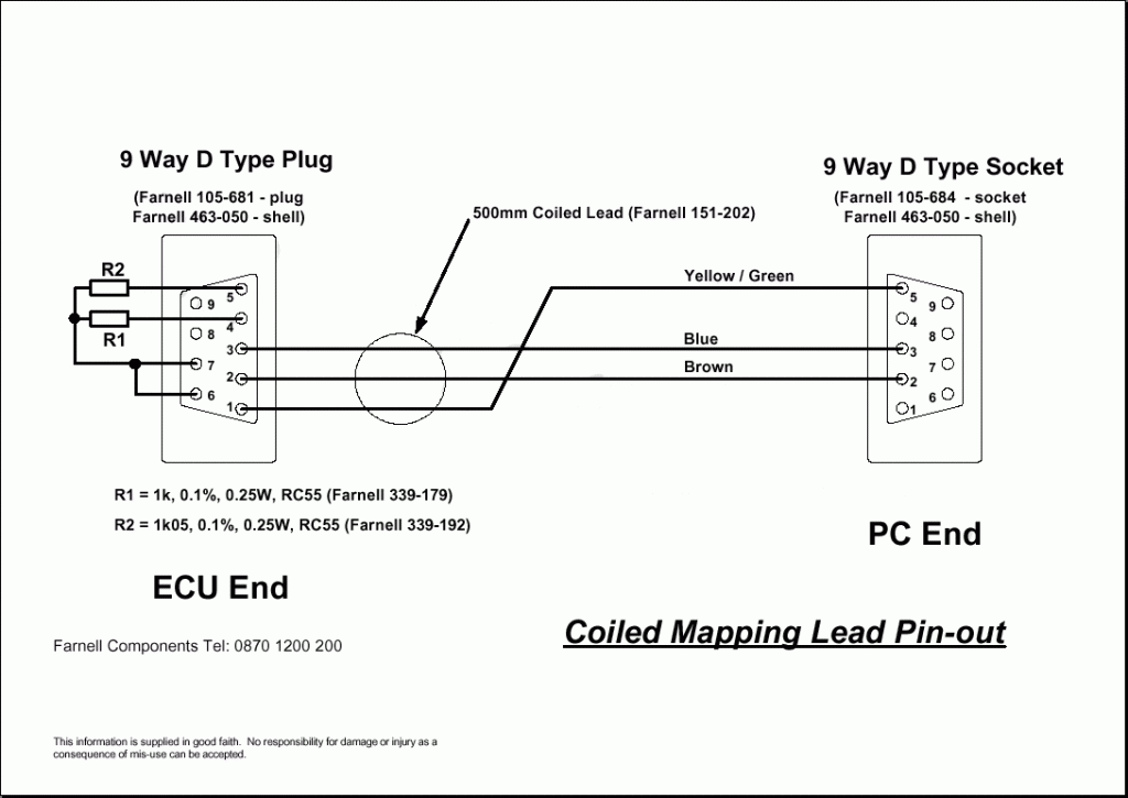 Connecting the ECU to the PC